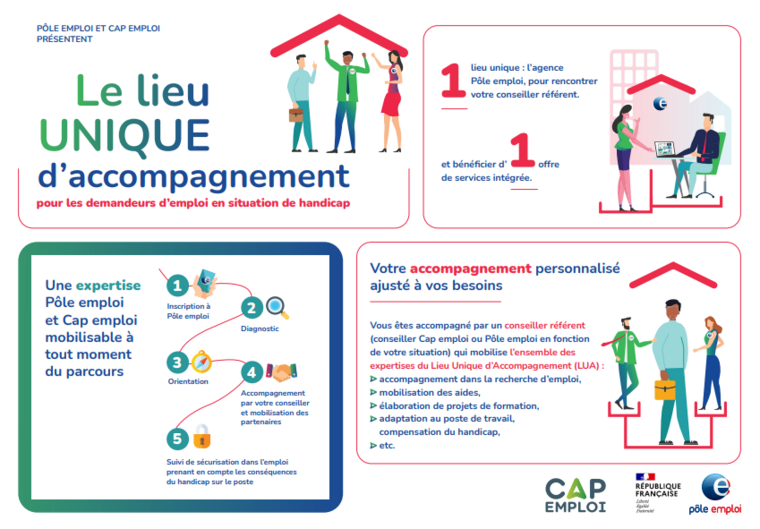 le lieu unique d'accompagnement pour les demandeurs d'emploi en situation de handicap : 1 lieu unique l'agence Pôle emploi pour rencontrer votre conseiller référent et bénéficier d'une offre de service intégrée. Une expertise Pôle et Cap emploi mobilisable à tout moment du parcours : 1 inscription à Pôle emploi 2 diagnostic 3 orientation 4 accompagnement par votre conseiller et mobilisation des partenaires 5 suivi de sécurisation dans l'emploi prenant en compte les conséquences du handicap sur le poste. Votre accompagnement personnalisé ajusté à vos besoins.Vous êtes accompagné par un conseiller référent (conseiller Cap emploi ou Pôle emploi en fonction de votre situation) qui mobilise l’ensemble des expertises du Lieu Unique d’Accompagnement (LUA) : accompagnement dans la recherche d’emploi,  mobilisation des aides,   élaboration de projets de formation,   adaptation au poste de travail, compensation du handicap,  etc.